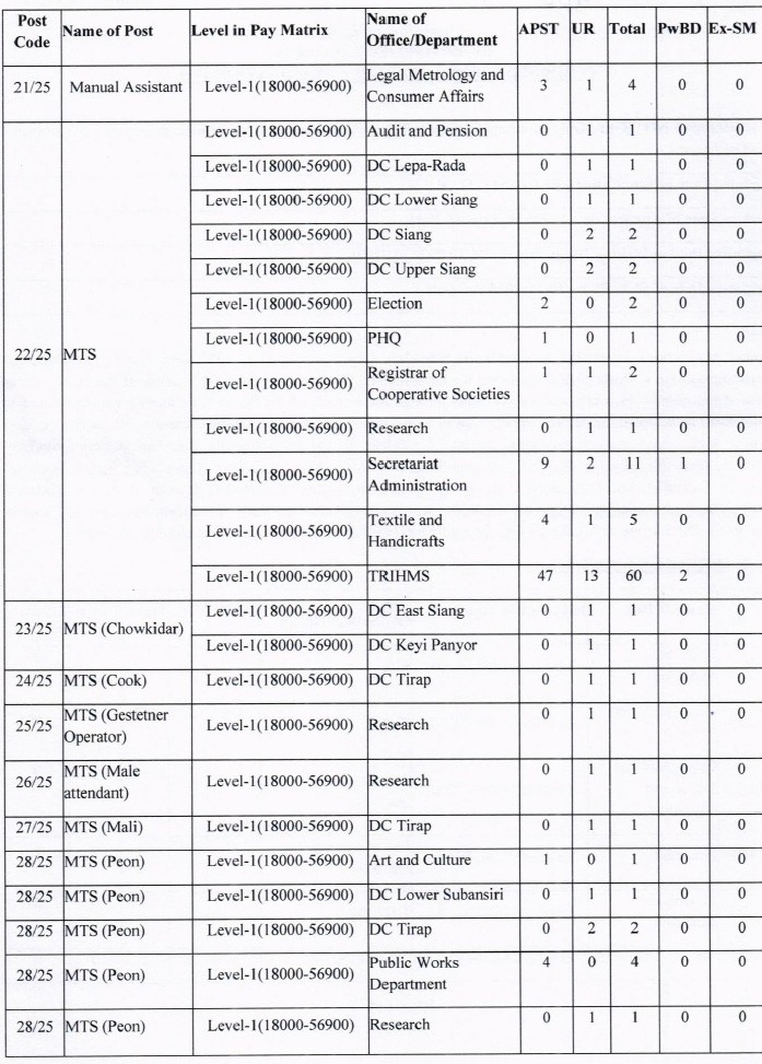 APSSB CSL 2025 Recruitment