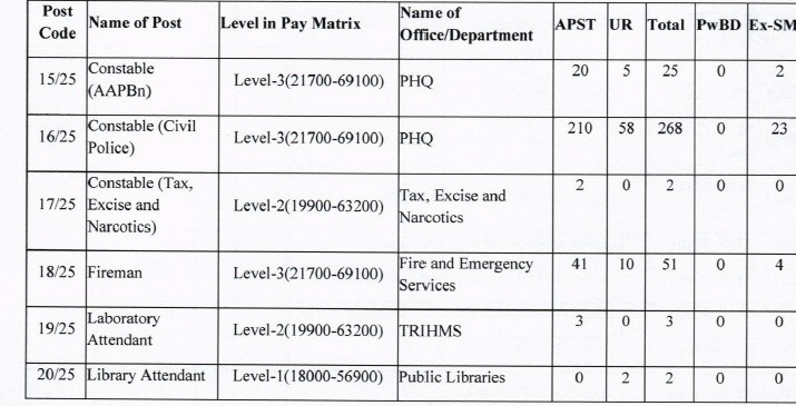 APSSB CSL 2025 Recruitment